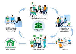 Health Camp Participation